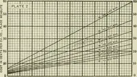 An illustration from Buildings (1922)