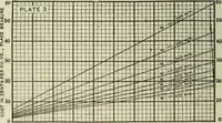 An illustration from Buildings (1922)