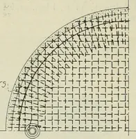 An illustration from Buildings (1922)