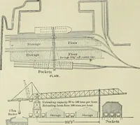 An illustration from Buildings (1922)