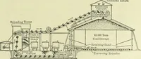 An illustration from Buildings (1922)