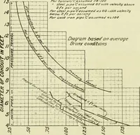 An illustration from Buildings (1922)