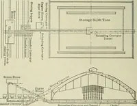 An illustration from Buildings (1922)