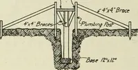 An illustration from Buildings (1922)