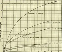 An illustration from Buildings (1922)