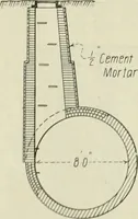An illustration from Buildings (1922)