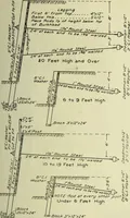 An illustration from Buildings (1922)