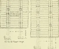 An illustration from Buildings (1922)