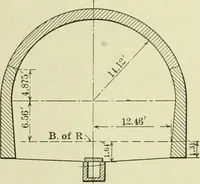 An illustration from Buildings (1922)