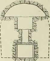 An illustration from Buildings (1922)
