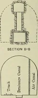 An illustration from Buildings (1922)