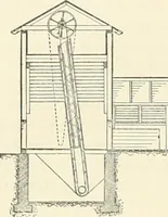 An illustration from Buildings and structures of American railroads. A reference book for railroad managers, superintendents, master mechanics, engineers, architects, and students (1893)
