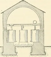 An illustration from Buildings and structures of American railroads. A reference book for railroad managers, superintendents, master mechanics, engineers, architects, and students (1893)