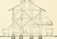 An illustration from Buildings and structures of American railroads. A reference book for railroad managers, superintendents, master mechanics, engineers, architects, and students (1893)