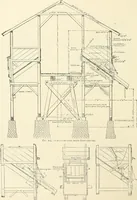 An illustration from Buildings and structures of American railroads. A reference book for railroad managers, superintendents, master mechanics, engineers, architects, and students (1893)