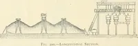 An illustration from Buildings and structures of American railroads. A reference book for railroad managers, superintendents, master mechanics, engineers, architects, and students (1893)