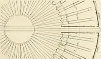 An illustration from Buildings and structures of American railroads. A reference book for railroad managers, superintendents, master mechanics, engineers, architects, and students (1893)