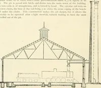 An illustration from Buildings and structures of American railroads. A reference book for railroad managers, superintendents, master mechanics, engineers, architects, and students (1893)