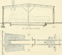 An illustration from Buildings and structures of American railroads. A reference book for railroad managers, superintendents, master mechanics, engineers, architects, and students (1893)