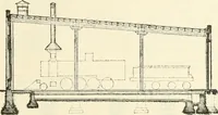 An illustration from Buildings and structures of American railroads. A reference book for railroad managers, superintendents, master mechanics, engineers, architects, and students (1893)