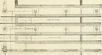 An illustration from Buildings and structures of American railroads. A reference book for railroad managers, superintendents, master mechanics, engineers, architects, and students (1893)