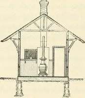 An illustration from Buildings and structures of American railroads. A reference book for railroad managers, superintendents, master mechanics, engineers, architects, and students (1893)