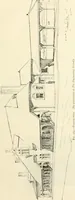 An illustration from Buildings and structures of American railroads. A reference book for railroad managers, superintendents, master mechanics, engineers, architects, and students (1893)
