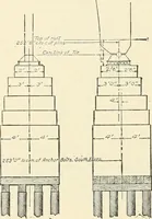 An illustration from Buildings and structures of American railroads. A reference book for railroad managers, superintendents, master mechanics, engineers, architects, and students (1893)