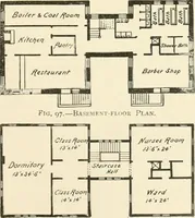 An illustration from Buildings and structures of American railroads. A reference book for railroad managers, superintendents, master mechanics, engineers, architects, and students (1893)