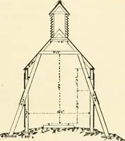 An illustration from Buildings and structures of American railroads. A reference book for railroad managers, superintendents, master mechanics, engineers, architects, and students (1893)