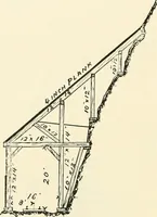 An illustration from Buildings and structures of American railroads. A reference book for railroad managers, superintendents, master mechanics, engineers, architects, and students (1893)