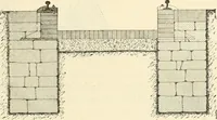 An illustration from Buildings and structures of American railroads. A reference book for railroad managers, superintendents, master mechanics, engineers, architects, and students (1893)
