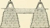 An illustration from Buildings and structures of American railroads. A reference book for railroad managers, superintendents, master mechanics, engineers, architects, and students (1893)