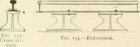 Picture 76 of 432 from Buildings and structures of American railroads. A reference book for railroad managers, superintendents, master mechanics, engineers, architects, and students (1893), leaf 97