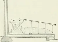 An illustration from Buildings and structures of American railroads. A reference book for railroad managers, superintendents, master mechanics, engineers, architects, and students (1893)