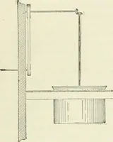 An illustration from Buildings and structures of American railroads. A reference book for railroad managers, superintendents, master mechanics, engineers, architects, and students (1893)