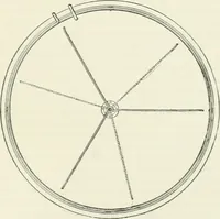An illustration from Buildings and structures of American railroads. A reference book for railroad managers, superintendents, master mechanics, engineers, architects, and students (1893)