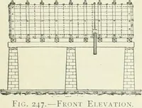 An illustration from Buildings and structures of American railroads. A reference book for railroad managers, superintendents, master mechanics, engineers, architects, and students (1893)
