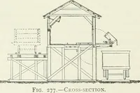 An illustration from Buildings and structures of American railroads. A reference book for railroad managers, superintendents, master mechanics, engineers, architects, and students (1893)