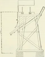 An illustration from Buildings and structures of American railroads. A reference book for railroad managers, superintendents, master mechanics, engineers, architects, and students (1893)