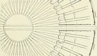 An illustration from Buildings and structures of American railroads. A reference book for railroad managers, superintendents, master mechanics, engineers, architects, and students (1893)
