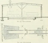 Picture 181 of 398 from Buildings and structures of American railroads. A reference book for railroad managers, superintendents, master mechanics, engineers, architects, and students (1893), leaf 229