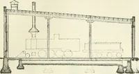 Picture 182 of 398 from Buildings and structures of American railroads. A reference book for railroad managers, superintendents, master mechanics, engineers, architects, and students (1893), leaf 230