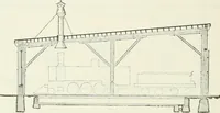 An illustration from Buildings and structures of American railroads. A reference book for railroad managers, superintendents, master mechanics, engineers, architects, and students (1893)