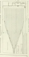 An illustration from Buildings and structures of American railroads. A reference book for railroad managers, superintendents, master mechanics, engineers, architects, and students (1893)
