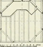 An illustration from Buildings and structures of American railroads. A reference book for railroad managers, superintendents, master mechanics, engineers, architects, and students (1893)