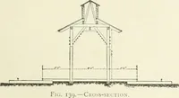 Picture 68 of 398 from Buildings and structures of American railroads. A reference book for railroad managers, superintendents, master mechanics, engineers, architects, and students (1893), leaf 86
