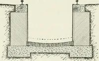 An illustration from Buildings and structures of American railroads. A reference book for railroad managers, superintendents, master mechanics, engineers, architects, and students (1893)