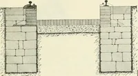 An illustration from Buildings and structures of American railroads. A reference book for railroad managers, superintendents, master mechanics, engineers, architects, and students (1893)