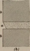 An illustration from Building stone, lathing, plastering, and tiling, common brickwork, ornamental brickwork and terra cotta : lighting fixtures, use and design of lighting fixtures, architectural design (1909)